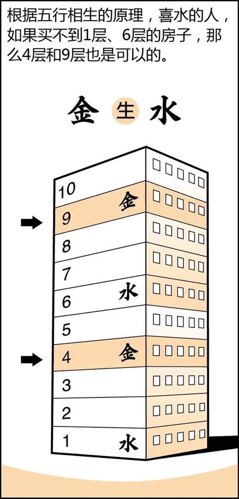 五行樓層|劉恒八宅風水講解：樓層數風水怎么看？